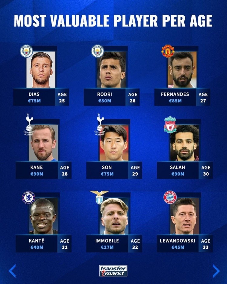 每一步都有 每一步都有