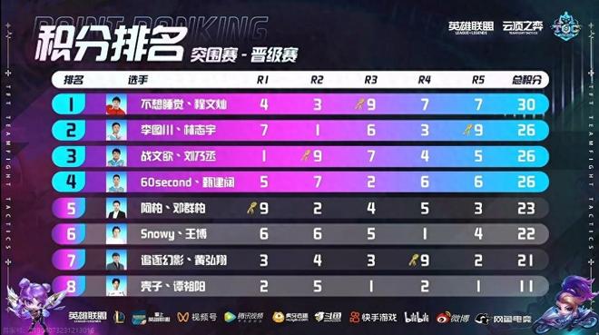 期以滑球